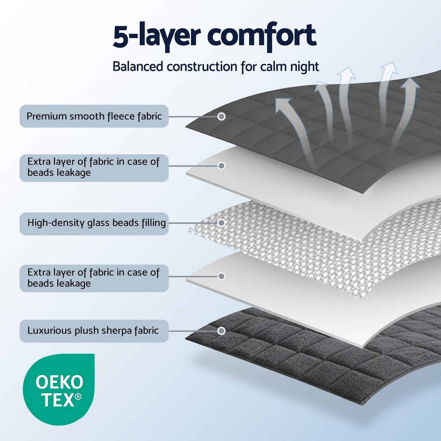 Giselle Bedding 4.5KG Weighted Blanket Sherpa Fleece Comfort Blanket Grey 104x152cm